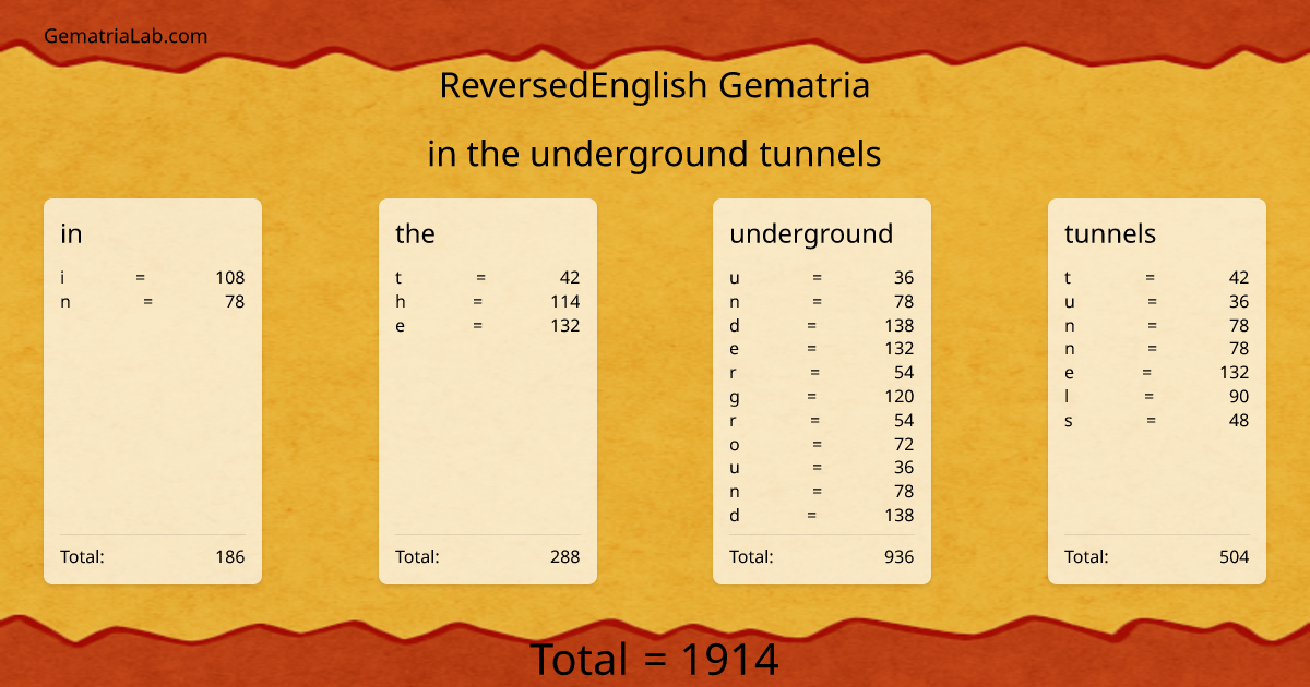 in the underground tunnels in reversedEnglish Gematria